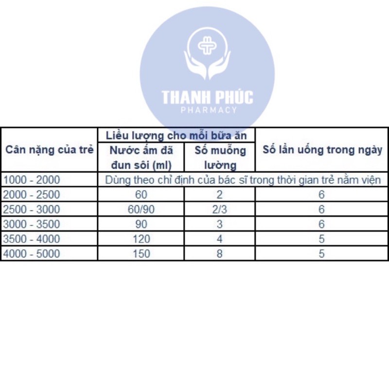 Sữa Pre NAN giành cho trẻ sinh non - thiếu tháng.