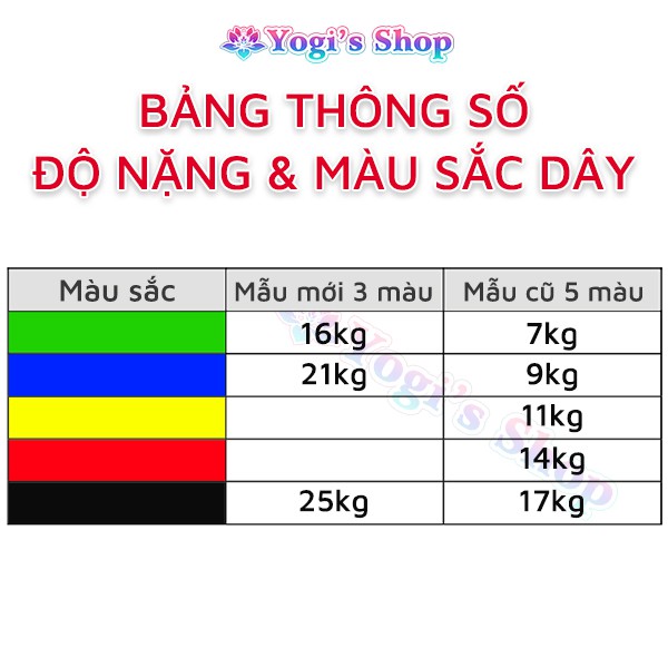 Dây kháng lực Miniband Tập Mông, Đùi, Tay, Vai | Dây Swat Tập Yoga Và GYM