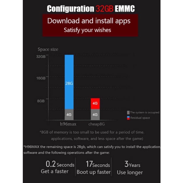 H96 max plus - biến tv thường thành smart tv