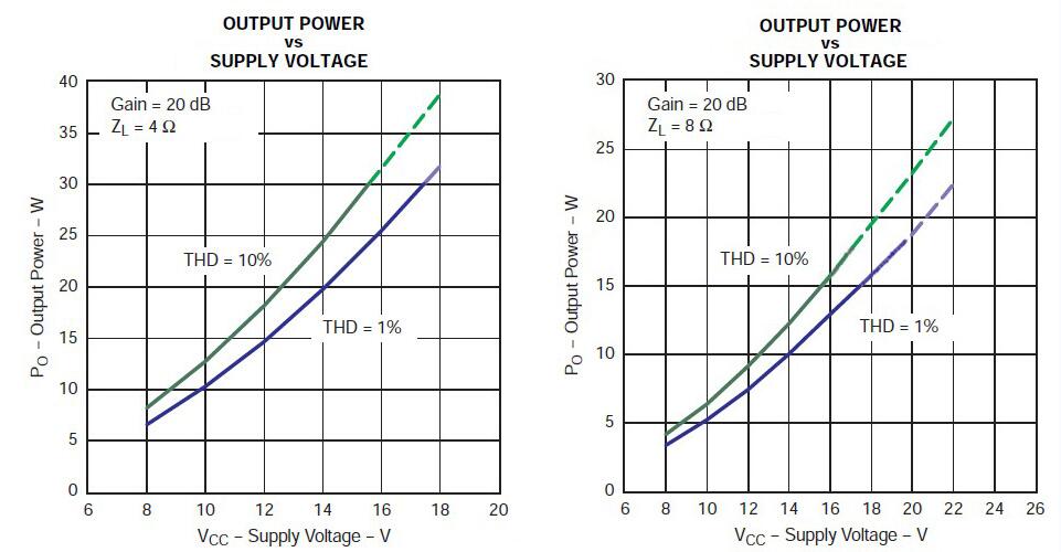 1 Bảng Mạch Khuếch Đại Âm Thanh Mini Oep30W 30w D Class