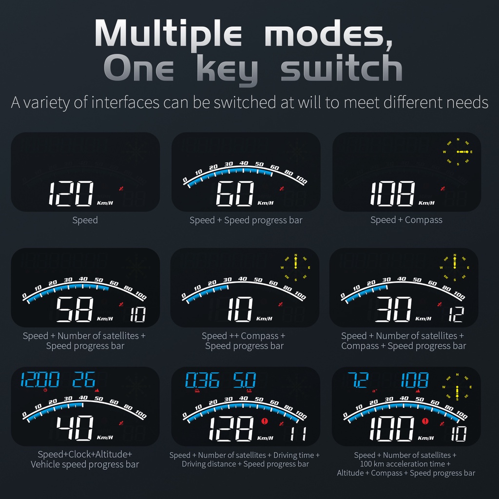 Đồng Hồ Hiển Thị Tốc Độ HUD GPS OBD2