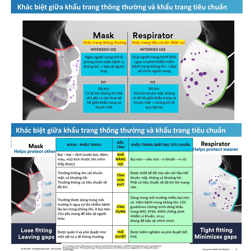 Khẩu trang 💯MIỄN PHÍ VẬN CHUYỂN💯 chống bụi và kháng khuẩn 3M 9013 đạt chuẩn KF94 - Nhập Khẩu Hàn Quốc - Màu Trắng