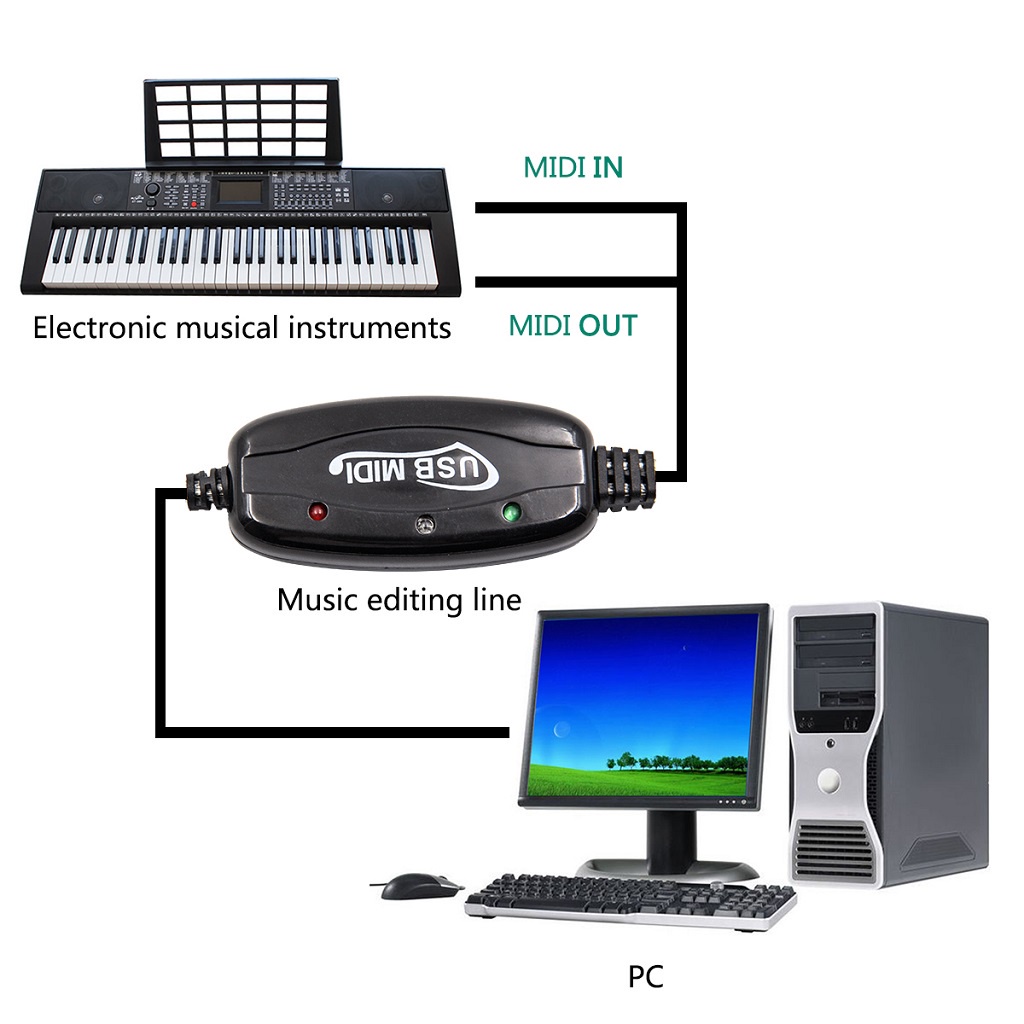 Dây Cáp Chuyển Đổi Bàn Phím Đàn piano Điện Cổng USB MIDI Với Cáp Trống Điện Tử