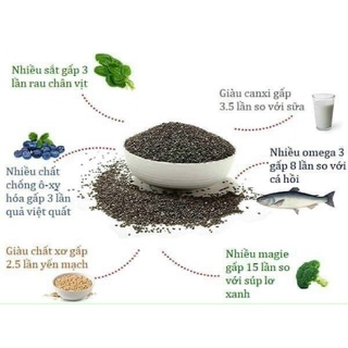 Hạt Chia Úc 500gr