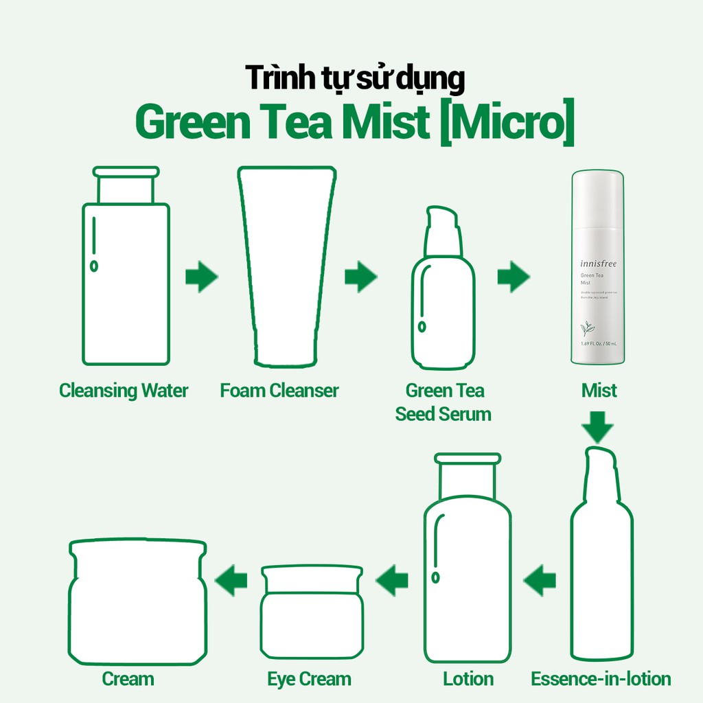 [Mã COSIF12 giảm 10% đơn 400K] Xịt khoáng dưỡng ẩm phun sương mịn innisfree Green Tea Mist (Micro) 120ml