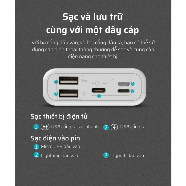 Pin dự phòng 10000mAh, Sạc Romoss Simple10, 3 cổng Input, kích thước nhỏ gọn, tích hợp sạc nhanh, bảo hành 12 tháng