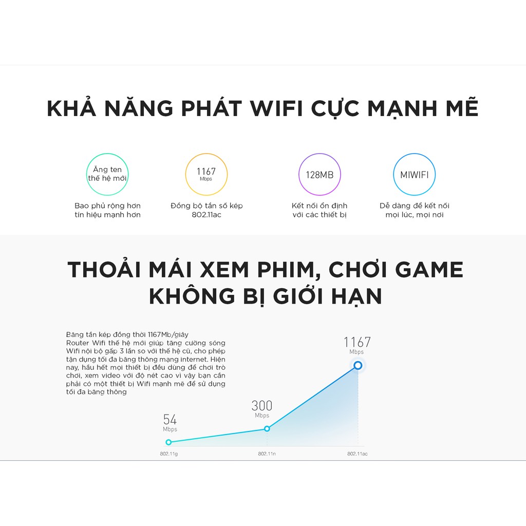 Bộ phát wifi router wifi Xiaomi Gen 3 Tiếng Việt  chuẩn AC1200 gigabit 4 anten