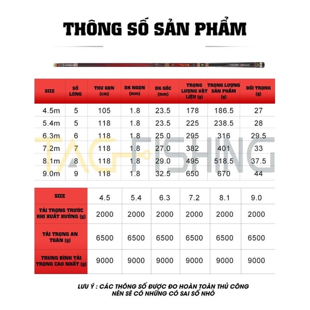 cần câu tay Bá Vương Săn Hàng 19i hãng Fishing King săn hàng khủng, tải tĩnh lên đến 9kg