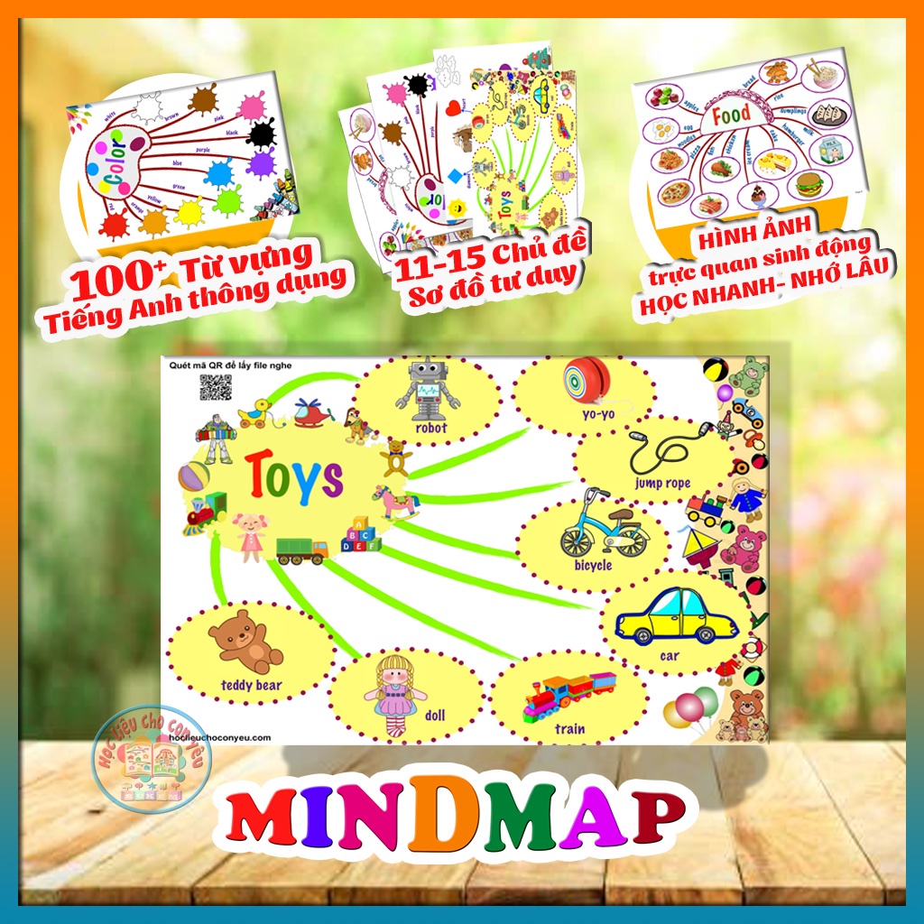 Thẻ học thông minh]Set sơ đồ tư duy tiếng anh- Mindmap có file nghe