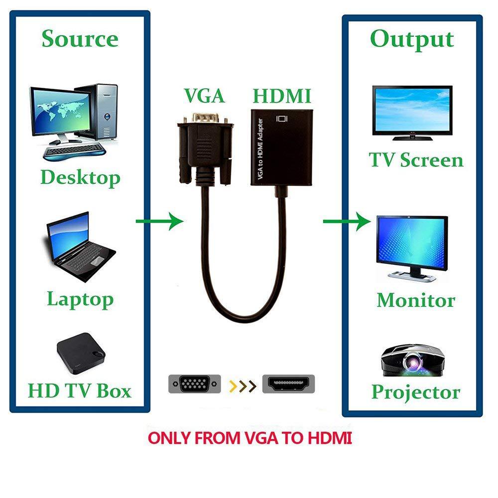 Cáp chuyển đổi từ TV PC VGA sang HDMI 1080P với đầu cắm âm thanh HD HDTV