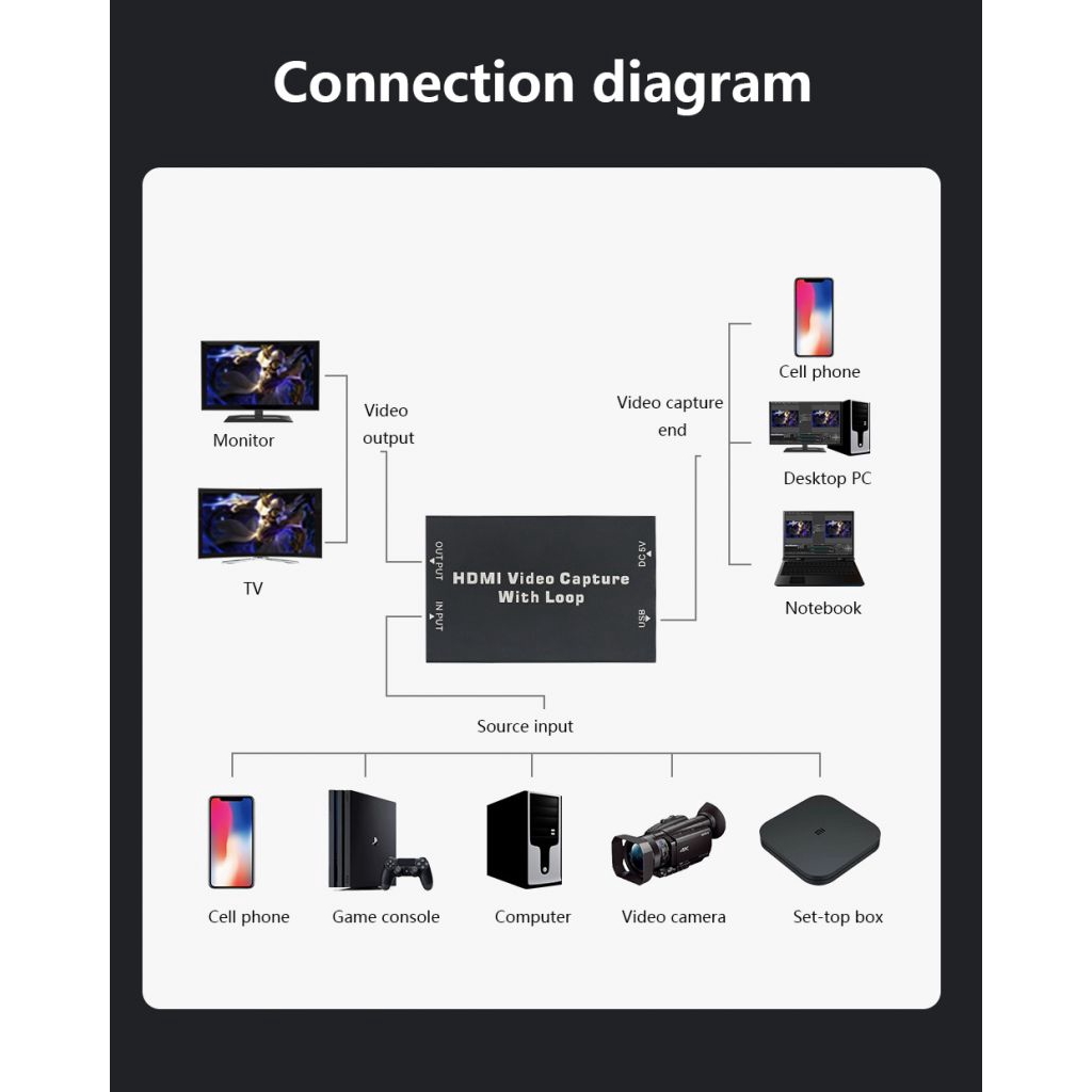 Usb 2.0 Hdmi 4k 30hz Chuyển Đổi Video Sang Usb / Phát Sóng Trực Tuyến / Phát Trực Tuyến / Phát Trực Tiếp