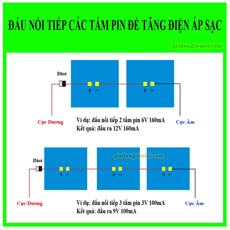 Tấm Pin Năng Lượng Mặt Trời nạp điện 1V/2V/3V/6V solar panel mini