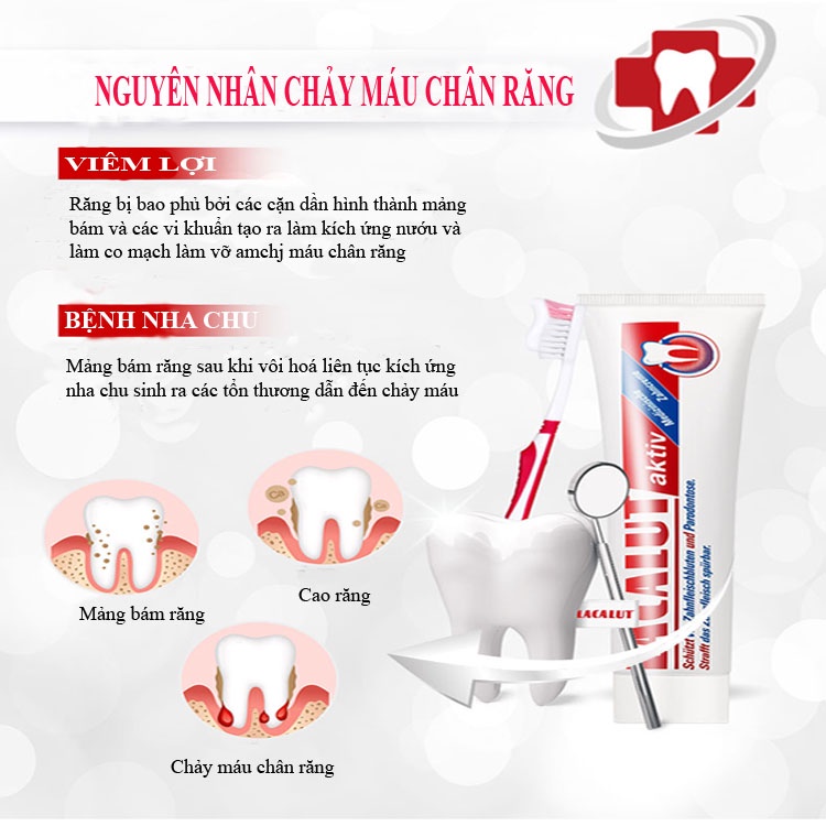 Kem Đánh Răng Lacalut Aktiv 75ml Giảm Viêm Nướu Chảy Máu Chân Răng Và Bệnh Nha Chu