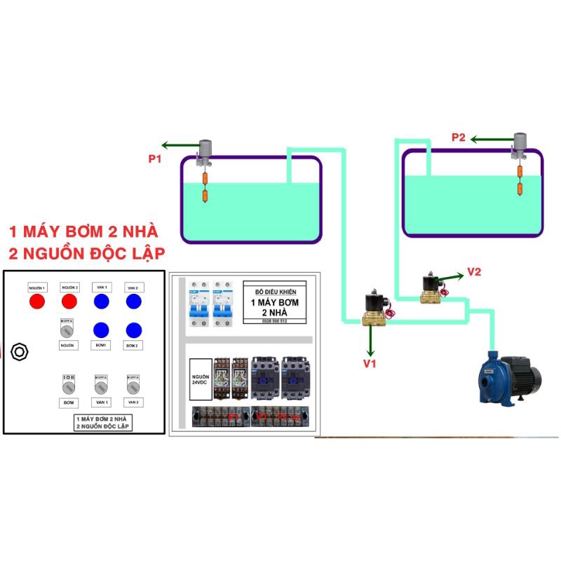 Tủ điện 1 máy bơm cho 2 nhà hoặc 2 bồn xài chung nguồn