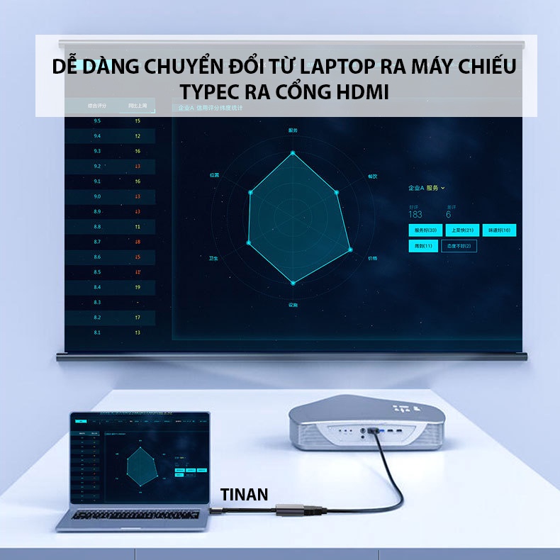 TypeC sang HDMI,HDMI 2.0,4K,60HZ