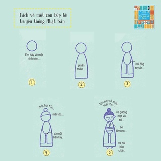 Sách - Vẽ cơ bản từ A-Z ( nhiều chủ đề )