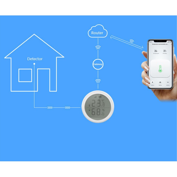 Màn Hình Đo Nhiệt Độ Độ Ẩm Dán Tường Zigbee 3.0 Tuya Sonoff ZTH01 (Hỗ trợ Homeassistant)