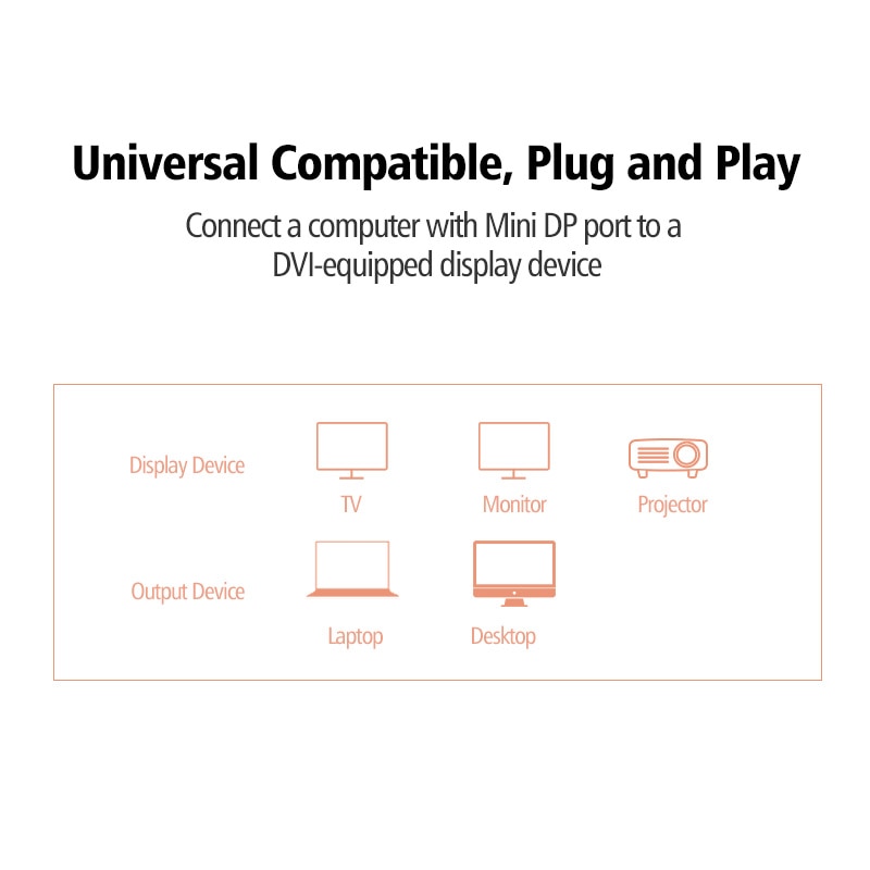 Ugreen Dây Cáp Chuyển Đổi 1 / 2 Mini DP Sang DVI D 24 + 1 Cho TV Laptop