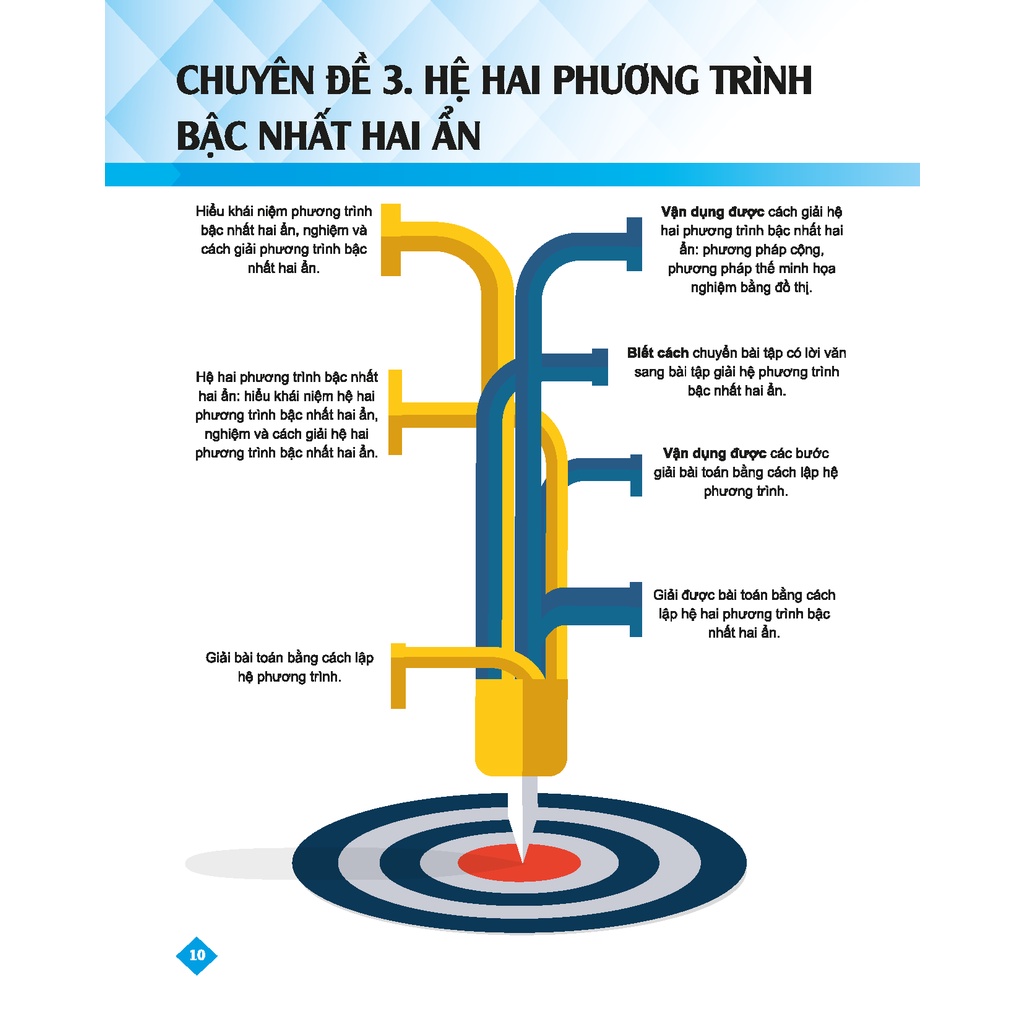 Sách - Bí quyết tăng nhanh điểm kiểm tra Toán 9 Tập 2 - Tham khảo lớp 9 - Chính hãng CCbook