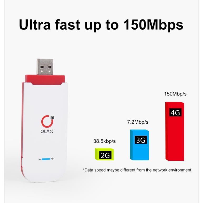 USB Phát Wifi 4G ZTE Olax U90 (Kèm Anten) tốc độ 150Mbps đa mạng – hỗ trợ 10 thiết bị truy cập cùng lúc