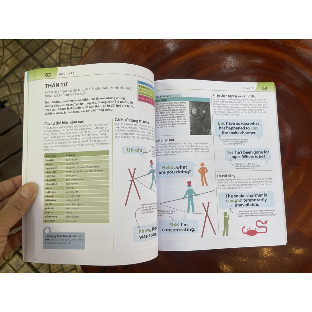 Sách - Bách khoa thư về phát triển kỹ năng Tiếng Anh – DK – Đinh Tị Books – Bìa mềm in màu toàn bộ