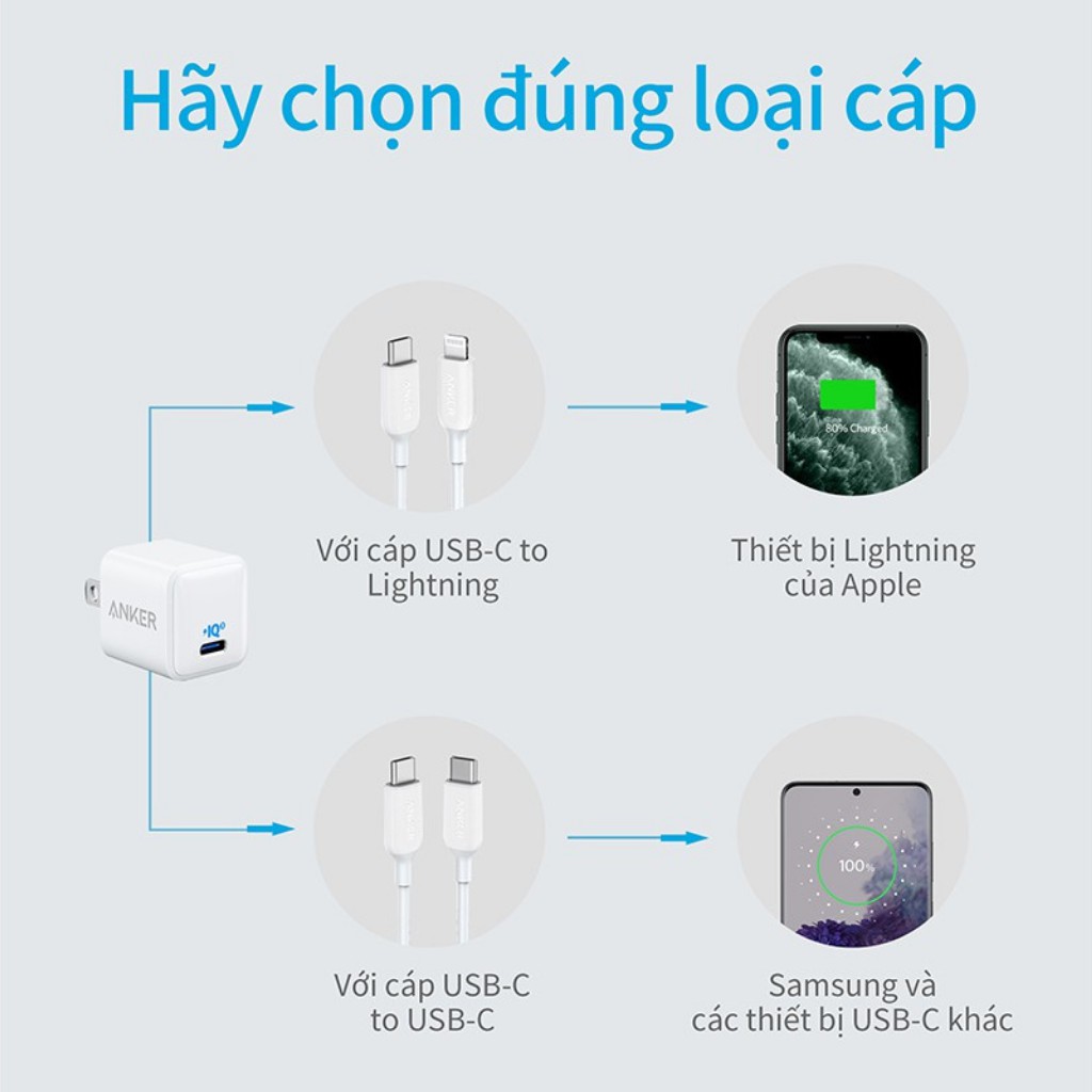 Củ sạc Anker 20w A2634 PowerPort III Nano 1 cổng USB-C công nghệ PD sạc nhanh IPAD IPhone 11 12 3astore