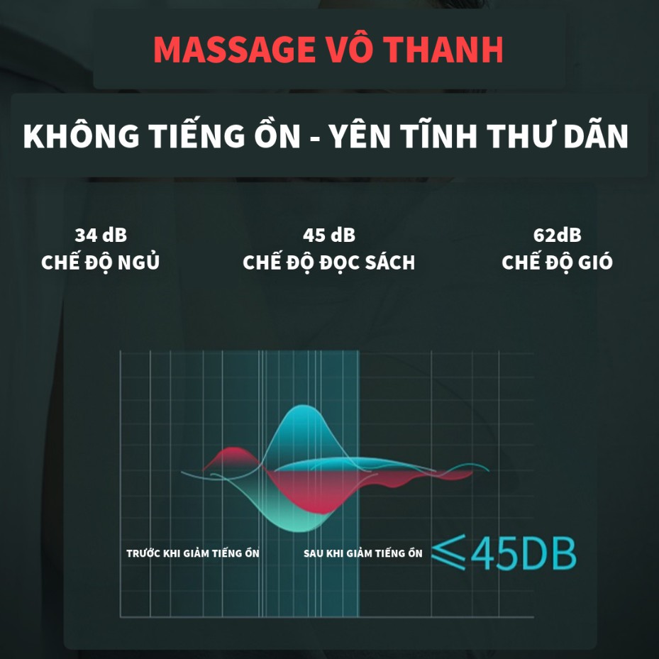 BH CHÍNH HÃNG 2 NĂM- Súng Massage Cầm Tay mini CAO CẤP NHẬP KHẨU NGUYÊN KIỆN 4 Đầu 30 Chế Độ