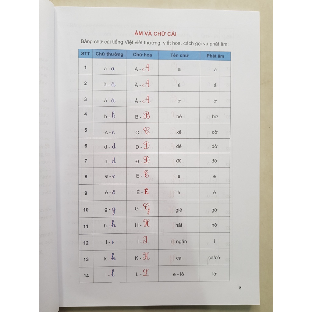 Sách - Phát triển năng lực học sinh môn tiếng Việt lớp 1 tập 1