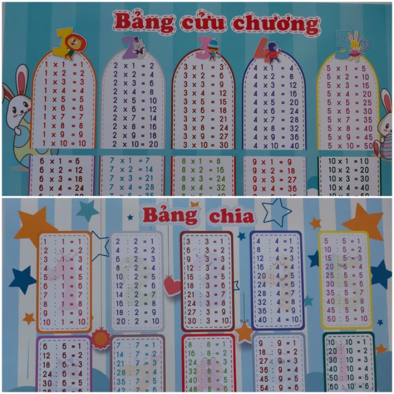 Bảng cộng, trừ, nhân, chia, chữ cái chữ số, động từ bất quy tắc Tiếng Anh, bảng tuần hoàn hóa học