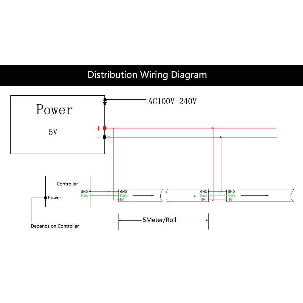 Dải đèn LED 1-5m DC5V WS2812B 30 pixels/leds/m WS2812 IC Smart 5050 RGB + bộ điều khiển