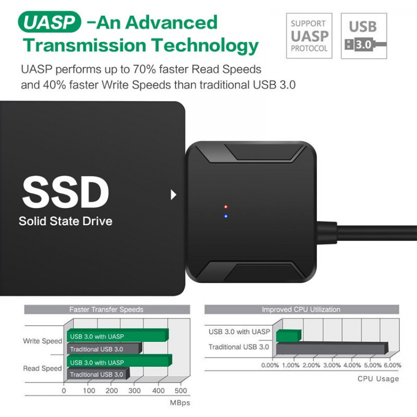 USB3.0 sang SATA2.53.5 inch Ổ cứng HDD / SSD Bộ chuyển đổi nguồn 12V / 2A cho 2.5 / 3.5 inch HDD / SSD Drive Wire Adapter Cáp chuyển đổi có dây Cáp USB Sata