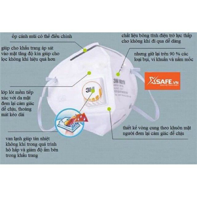 [SẴN HÀNG]1cái/1bịch Khẩu Trang 3M 9001V chính hãng | Khẩu trang đạt chuẩn KN90 | Lọc tới 90% bụi mịn