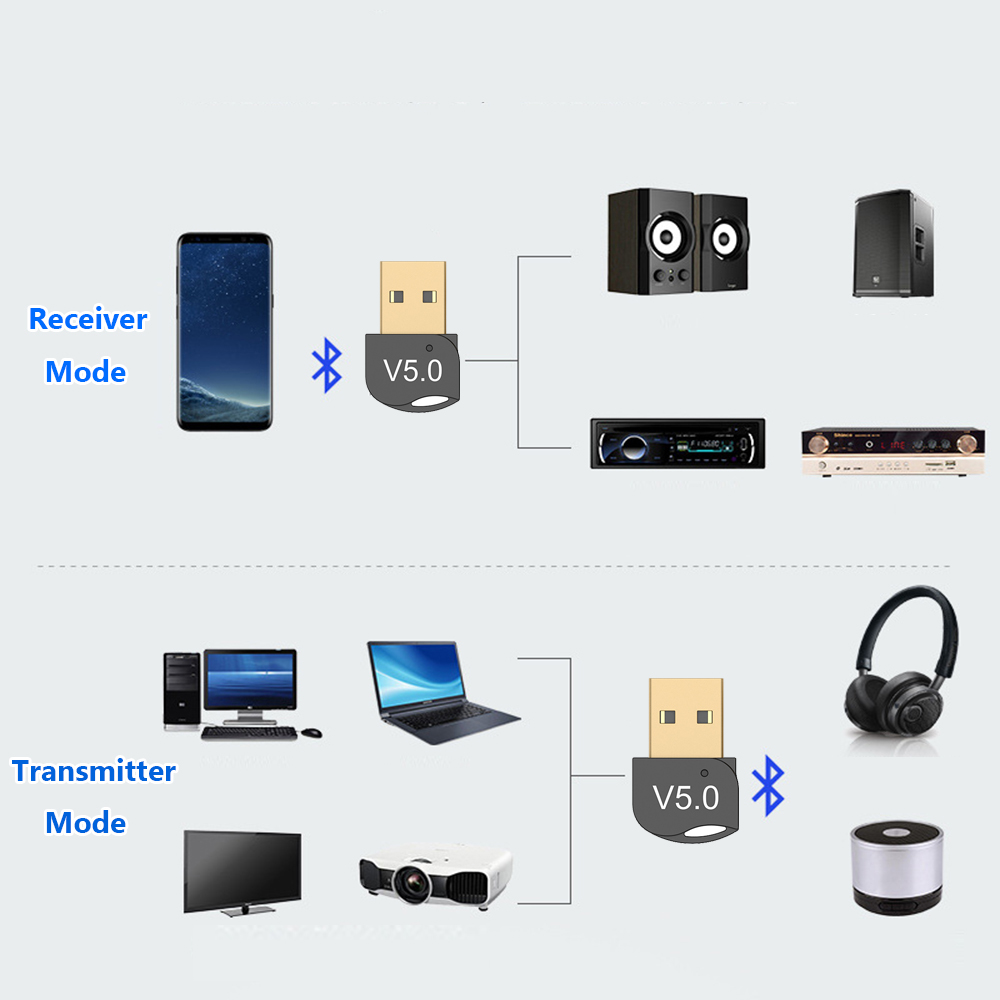 Usb Thu Phát Tín Hiệu Bluetooth 5.0