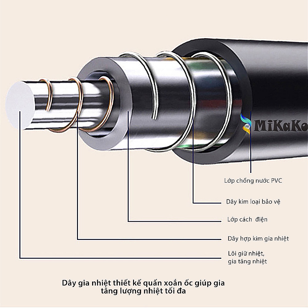 Chăn Điện Sưởi Ấm Mùa Đông. Đệm Điện Giữ Ấm – Nhiều Kích Thước. Maika_Official