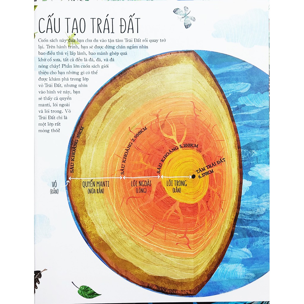 Sách cho bé - Bí Mật Lòng Đất - Nhã Nam