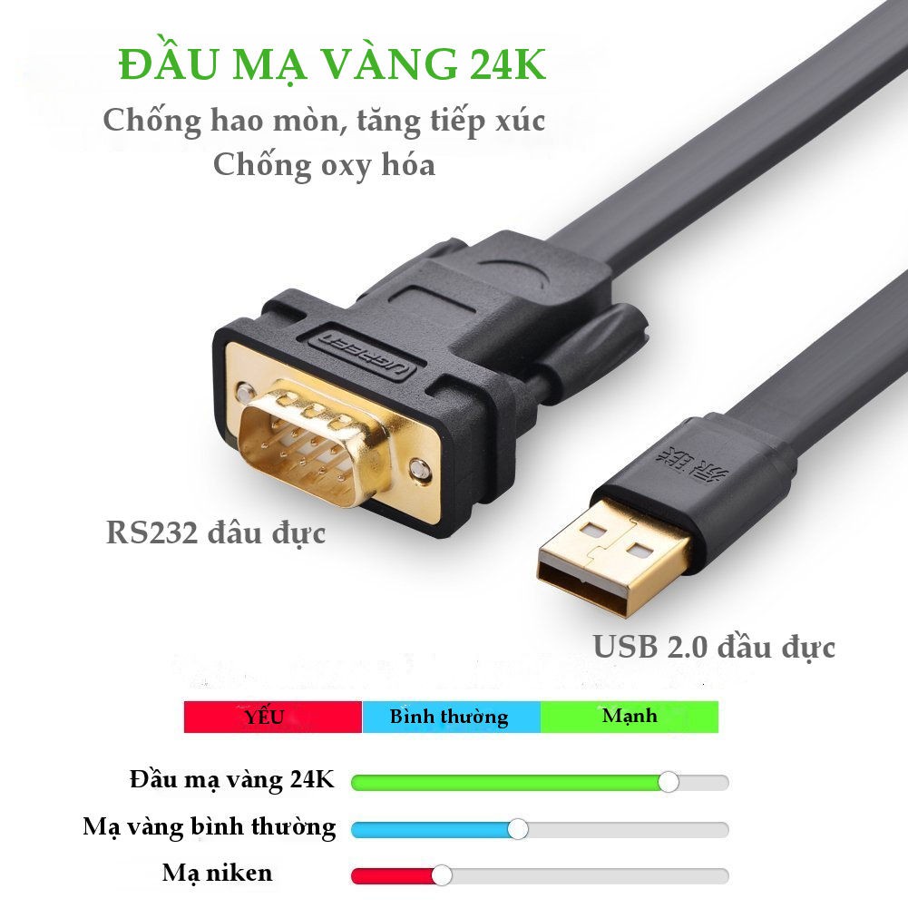 Cáp USB 2.0 sang cáp COM RS232 UGREEN CR107 20218