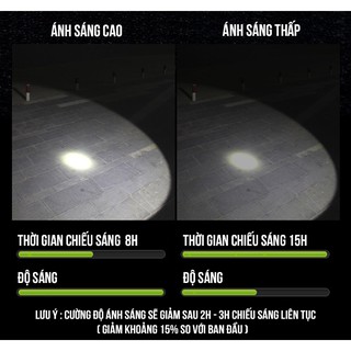 Đèn Pin Đội Đầu CKV-2A