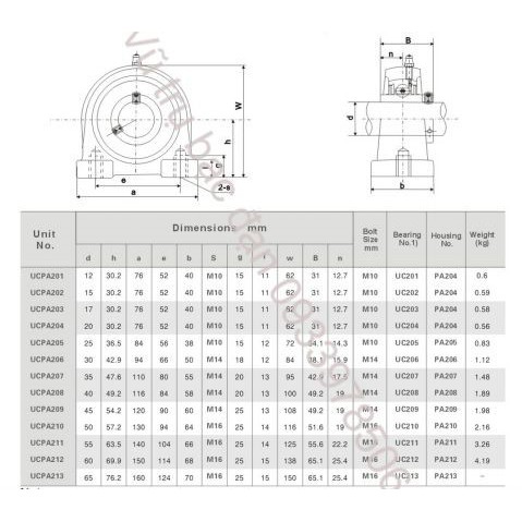 [Giá sốc] Gối đỡ Vòng Bi UCPA202, UCPA203, UCPA204, UCPA205, UCPA206, UCPA207, UCPA208, UCPA209, UCPA210 TQ