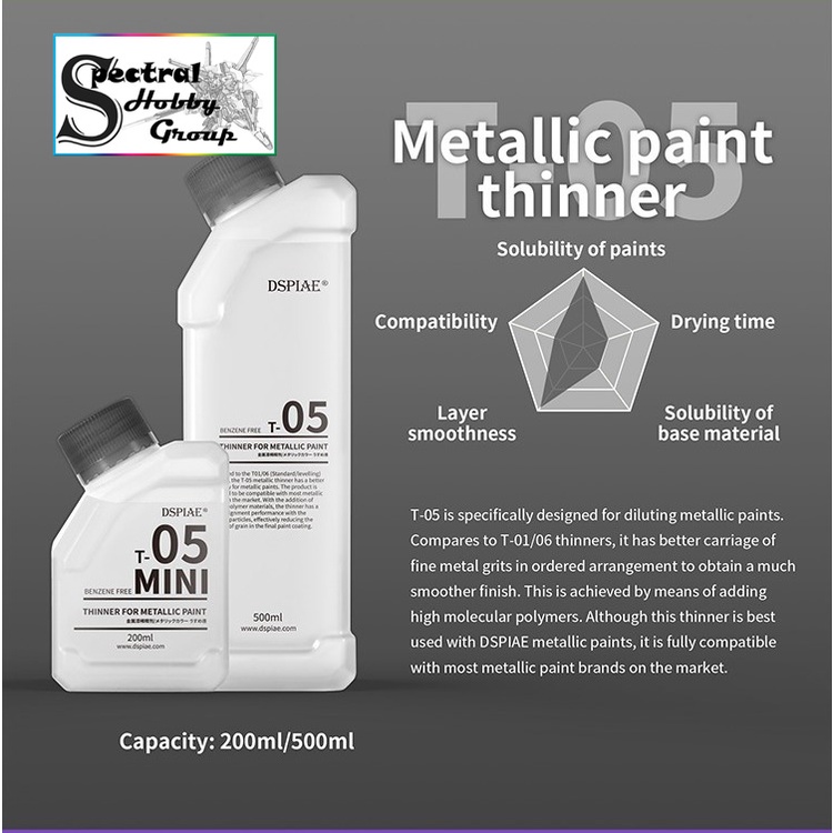 Dung môi pha sơn mô hình DSPIAE lacquer color | Thinner | Leveling | Cleaner | Remover paint