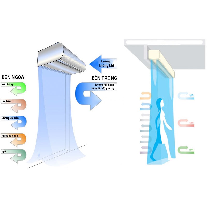 Quạt cắt gió 1.5m Nedfon FM3515DY - Dài 1.5m - Chiều cao lắp đặt 3.0-3.5m - Khiển xa - Chính hãng Nedfon