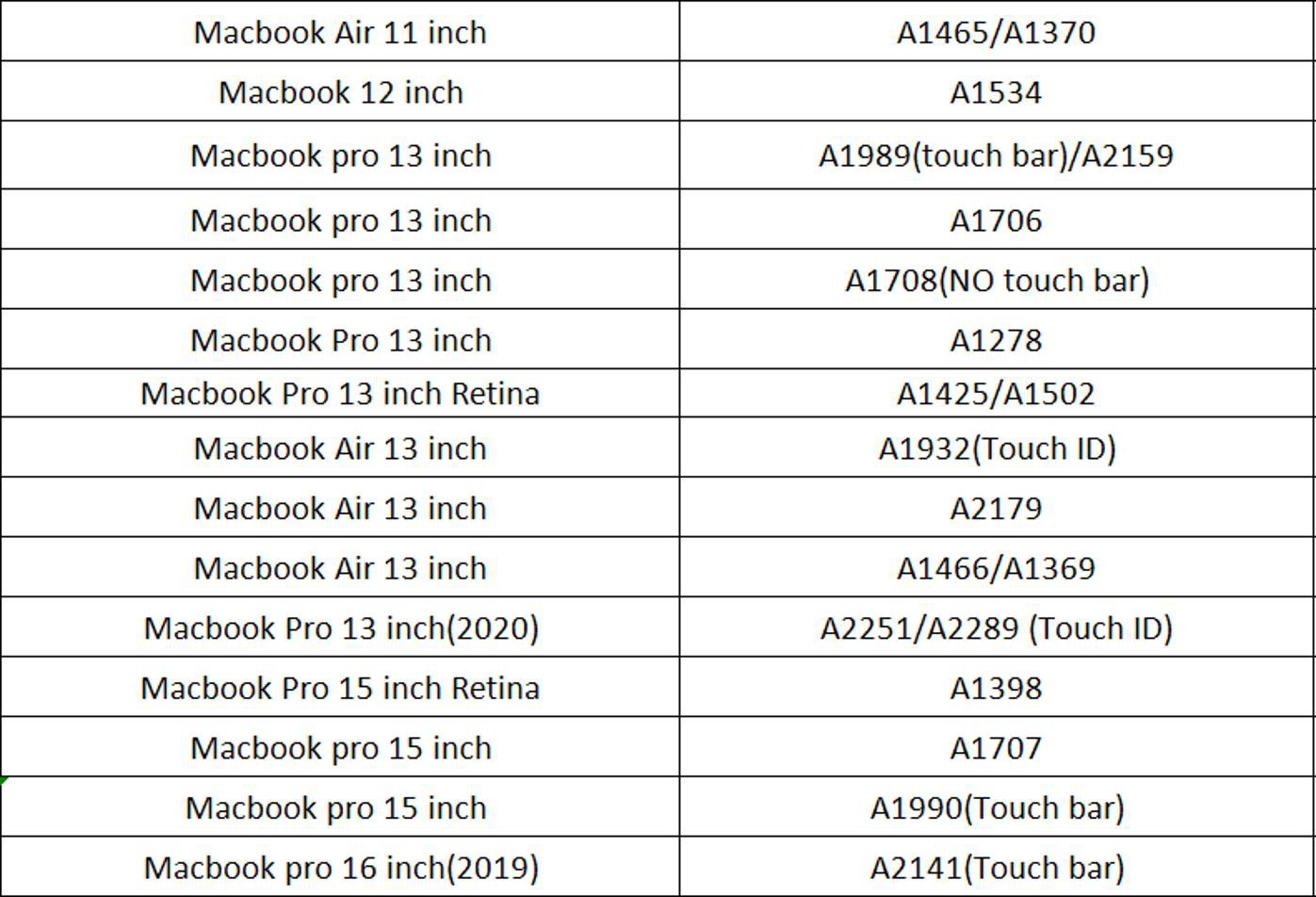 Vỏ Bảo Vệ Laptop Macbook Air Mac Air New 12 A1534 13 A1932 15 Retina A1990