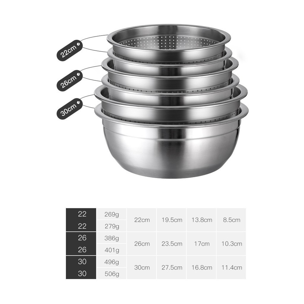 Bộ thau rổ chậu inox nhà bếp 5 món size 18-26cm chất liệu inox 304 không rỉ  - DUONGANH