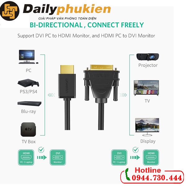 Cáp chuyển DVI 24+1 sang HDMI 3m UGREEN 10136 dailyphukien