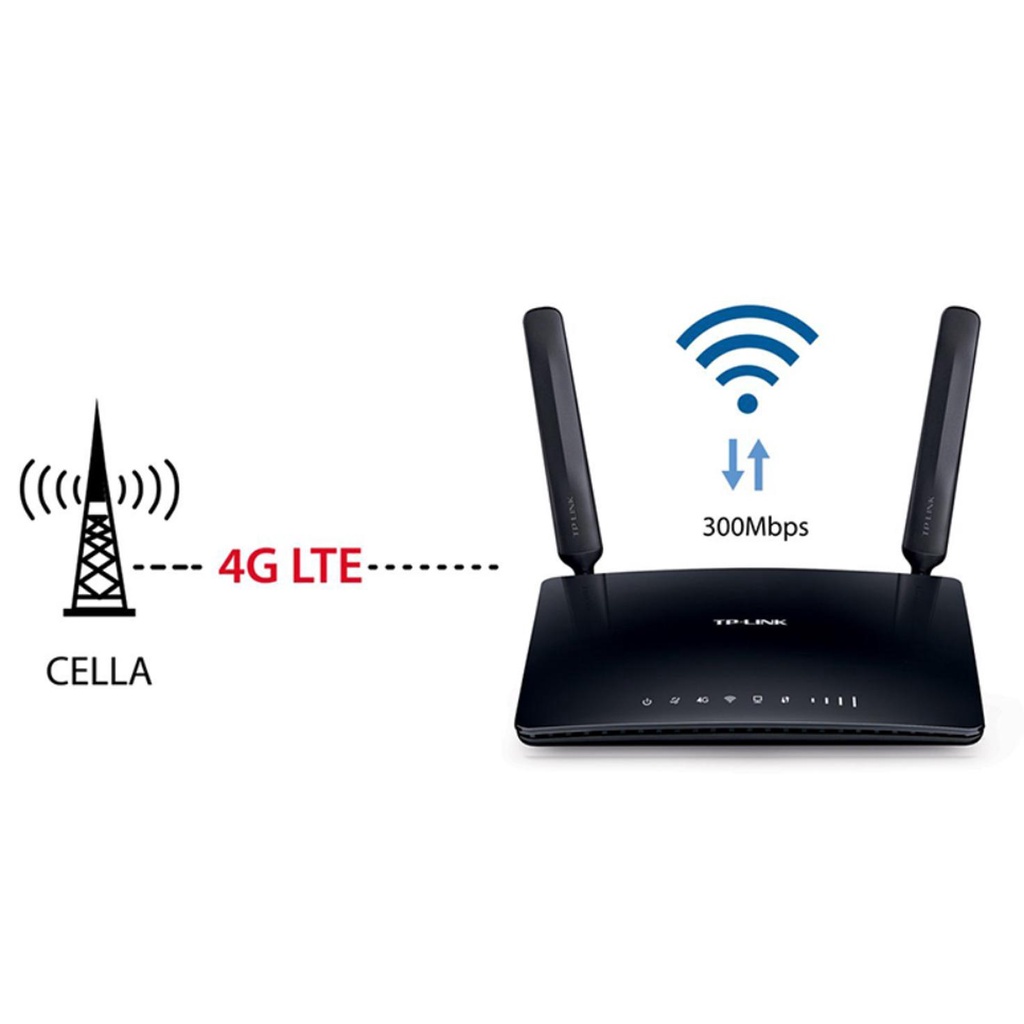 [HCM - Hỏa tốc] Bộ Phát WiFi Router 4G LTE TP-Link MR200 Băng Tần Kép AC750 | Hàng Chính Hãng | BH 24T | Mimax Store
