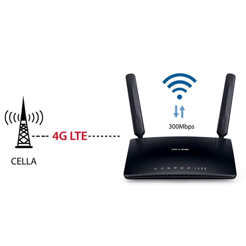 Bộ Phát WiFi Router 4G LTE TP-Link MR200 Băng Tần Kép AC750 | Hàng Chính Hãng | BH 24T | Mimax Store