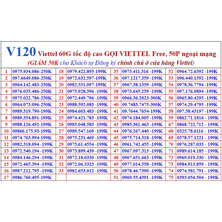 [Miễn phí tháng đầu] ITEL Sim 4G mạng VINAPHONE 90G/th, Gọi VINAPHONE miễn phí