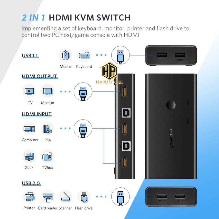 Bộ chuyển KVM Switch 2 vào 1 ra Ugreen 50744 chuẩn HDMI màu đen chính hãng - Hapustore