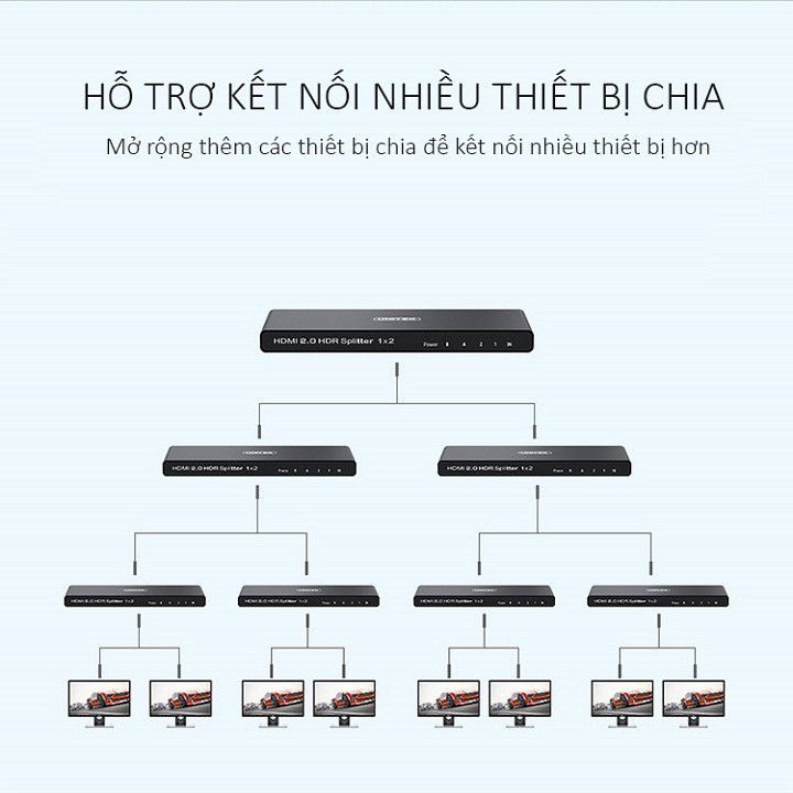 UNITEK V118A: Bộ Chia HDMI 1 Ra 2 Cổng Hỗ Trợ 4K Cao Cấp