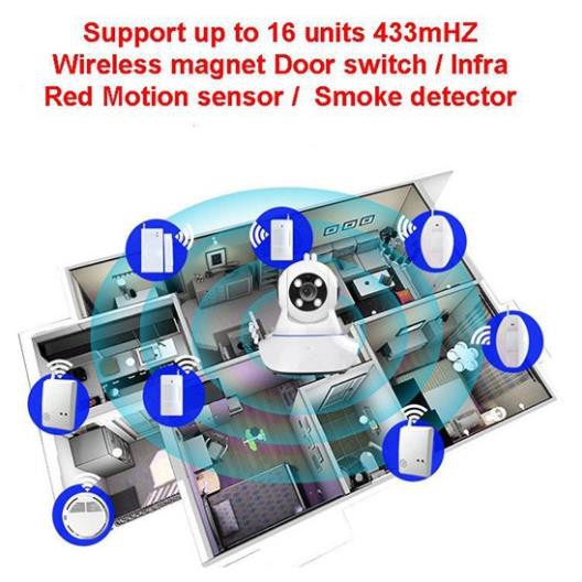 Camera Wifi V380