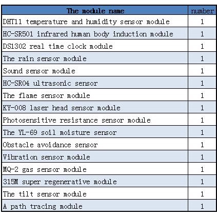 16pcs/lot Raspberry Pi 3&Raspberry Pi 2 Model B the sensor module package 16 kinds of sensor